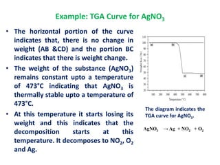 Example: TGA Curve for AgNO3
• The horizontal portion of the curve
indicates that, there is no change in
weight (AB &CD) and the portion BC
indicates that there is weight change.
• The weight of the substance (AgNO3)
remains constant upto a temperature
of 473°C indicating that AgNO3 is
thermally stable upto a temperature of
473°C.
• At this temperature it starts losing its
weight and this indicates that the
decomposition starts at this
temperature. It decomposes to NO2, O2
and Ag.
The diagram indicates the
TGA curve for AgNO3.
AgNO3 → Ag + NO2 + O2
 