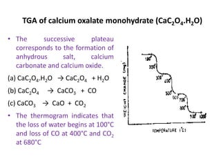 TGA of calcium oxalate monohydrate (CaC2O4.H2O)
• The successive plateau
corresponds to the formation of
anhydrous salt, calcium
carbonate and calcium oxide.
(a) CaC2O4.H2O → CaC2O4 + H2O
(b) CaC2O4 → CaCO3 + CO
(c) CaCO3 → CaO + CO2
• The thermogram indicates that
the loss of water begins at 100°C
and loss of CO at 400°C and CO2
at 680°C
 