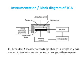 Instrumentation / Block diagram of TGA
(3) Recorder: A recorder records the change in weight in y axis
and w.r.to temperat...
