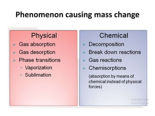 Phenomenon causing mass change
 