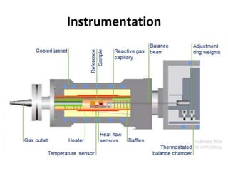 Instrumentation
 