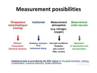 Measurement possibilities
 