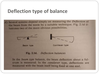 Deflection type of balance
 