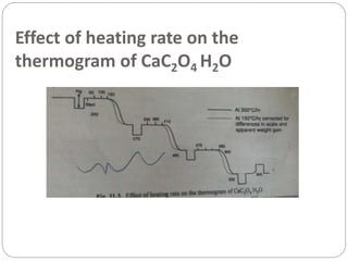 Effect of heating rate on the
thermogram of CaC2O4 H2O
 