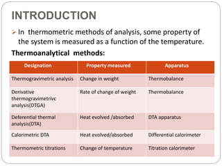 INTRODUCTION
 In thermometric methods of analysis, some property of
the system is measured as a function of the temperature.
Thermoanalytical methods:
Designation Property measured Apparatus
Thermogravimetric analysis Change in weight Thermobalance
Derivative
thermogravimetrivc
analysis(DTGA)
Rate of change of weight Thermobalance
Deferential thermal
analysis(DTA)
Heat evolved /absorbed DTA apparatus
Calorimetric DTA Heat evolved/absorbed Differential calorimeter
Thermometric titrations Change of temperature Titration calorimeter
 