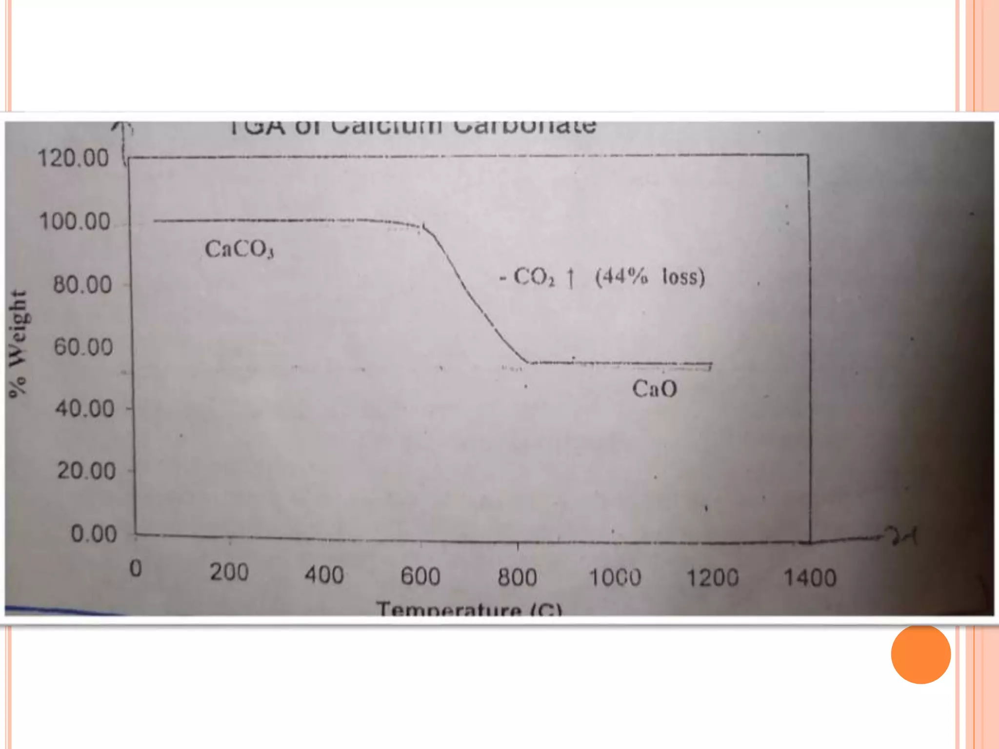 Thermogravimetric analysis (TGA)-1.pptx