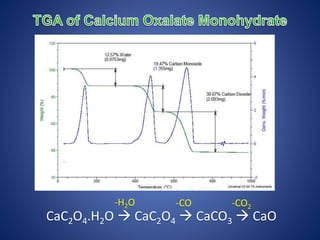 Thermogravimetric Analysis (TGA) | PPTX