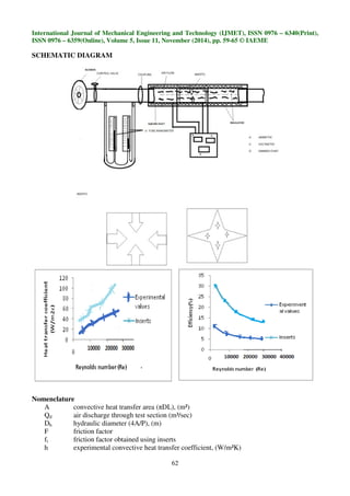 Thermo hydraulics performance of turbulent flow heat transfer through ...