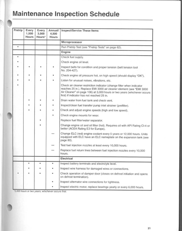 THERMO KING SB210 MANUAL PDF FREE DOWNLOAD visual data 3