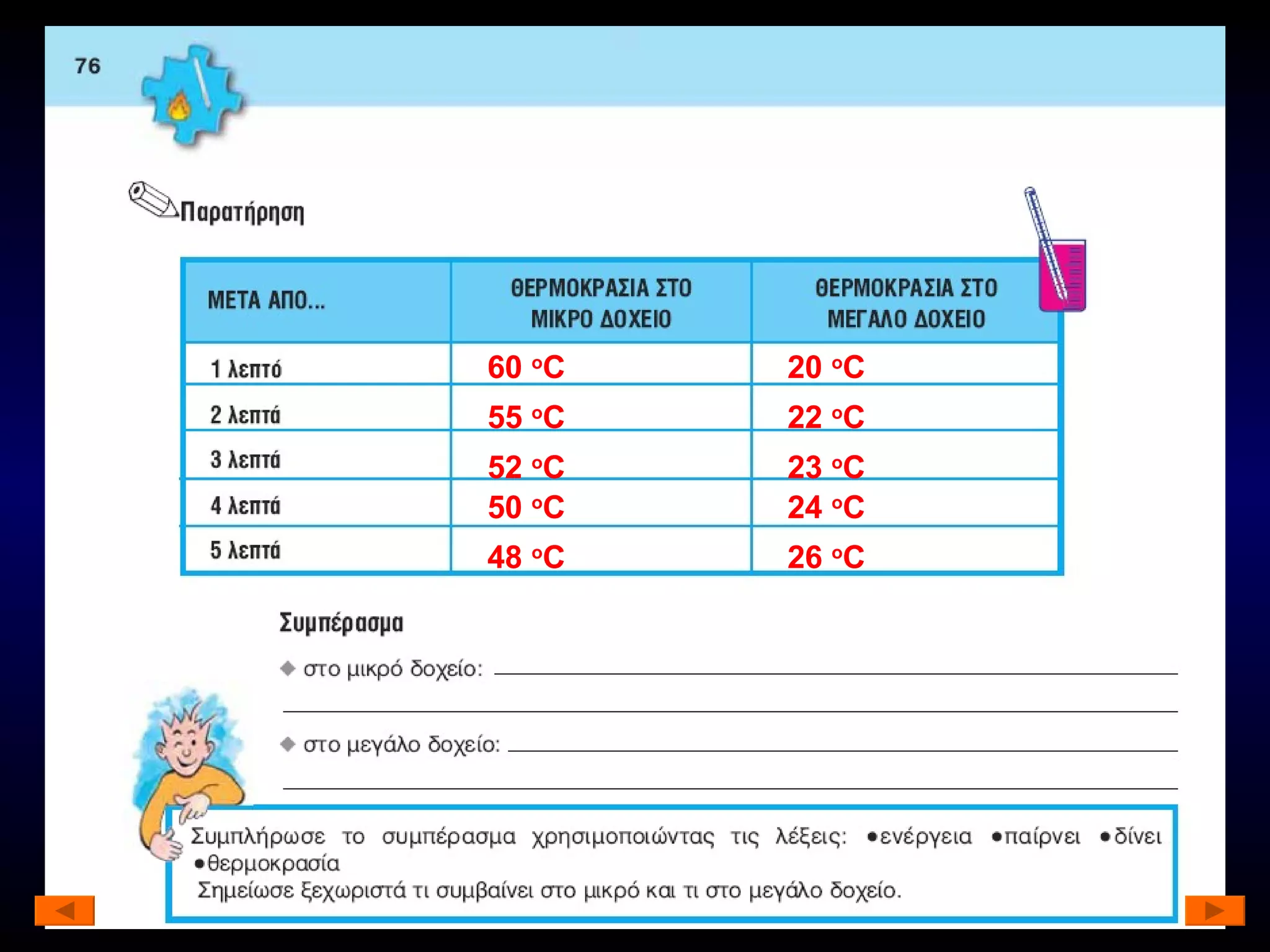60  ο C 52  ο C 50  ο C 48  ο C 20  ο C 55  ο C 23  ο C 24  ο C 22  ο C 26  ο C 