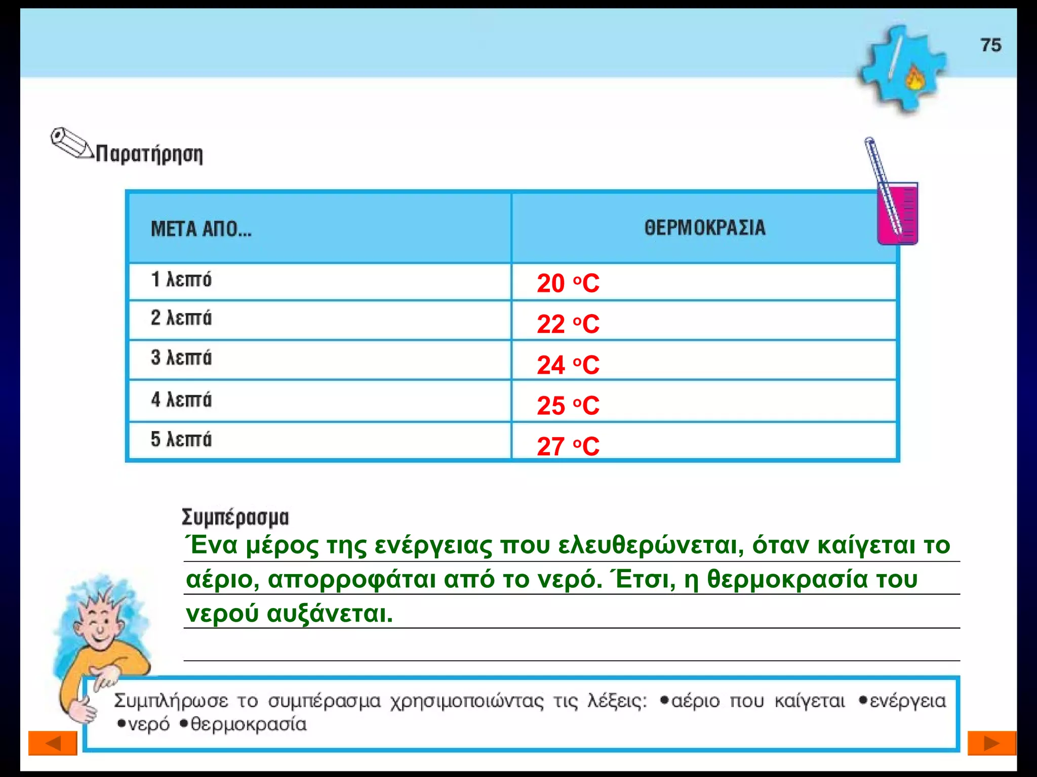 20  ο C 2 2   ο C 2 4   ο C 2 5   ο C 2 7   ο C Ένα μέρος της ενέργειας που ελευθερώνεται, όταν καίγεται το αέριο, απορροφάται από το νερό. Έτσι, η θερμοκρασία του νερού αυξάνεται. 