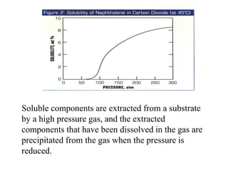 Soluble components are extracted from a substrate
by a high pressure gas, and the extracted
components that have been dissolved in the gas are
precipitated from the gas when the pressure is
reduced.
 