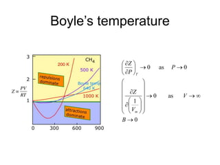 Boyle’s temperature
0
as
0
1
0
as
0






































B
V
V
Z
P
P
Z
m
T
 