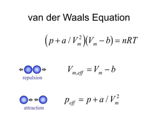 van der Waals Equation
  
p a V V b nRT
V V b
p p a V
m m
m eff m
eff m
  
 
 
/
/
,
2
2
repulsion
attraction
 