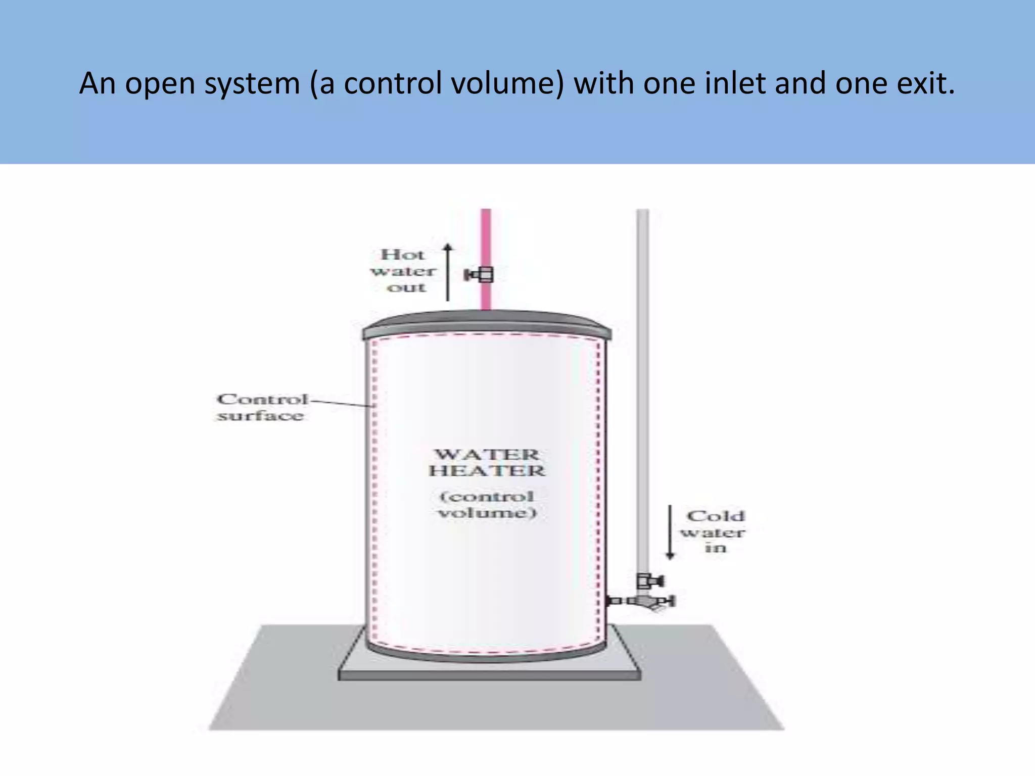 An open system (a control volume) with one inlet and one exit.
 