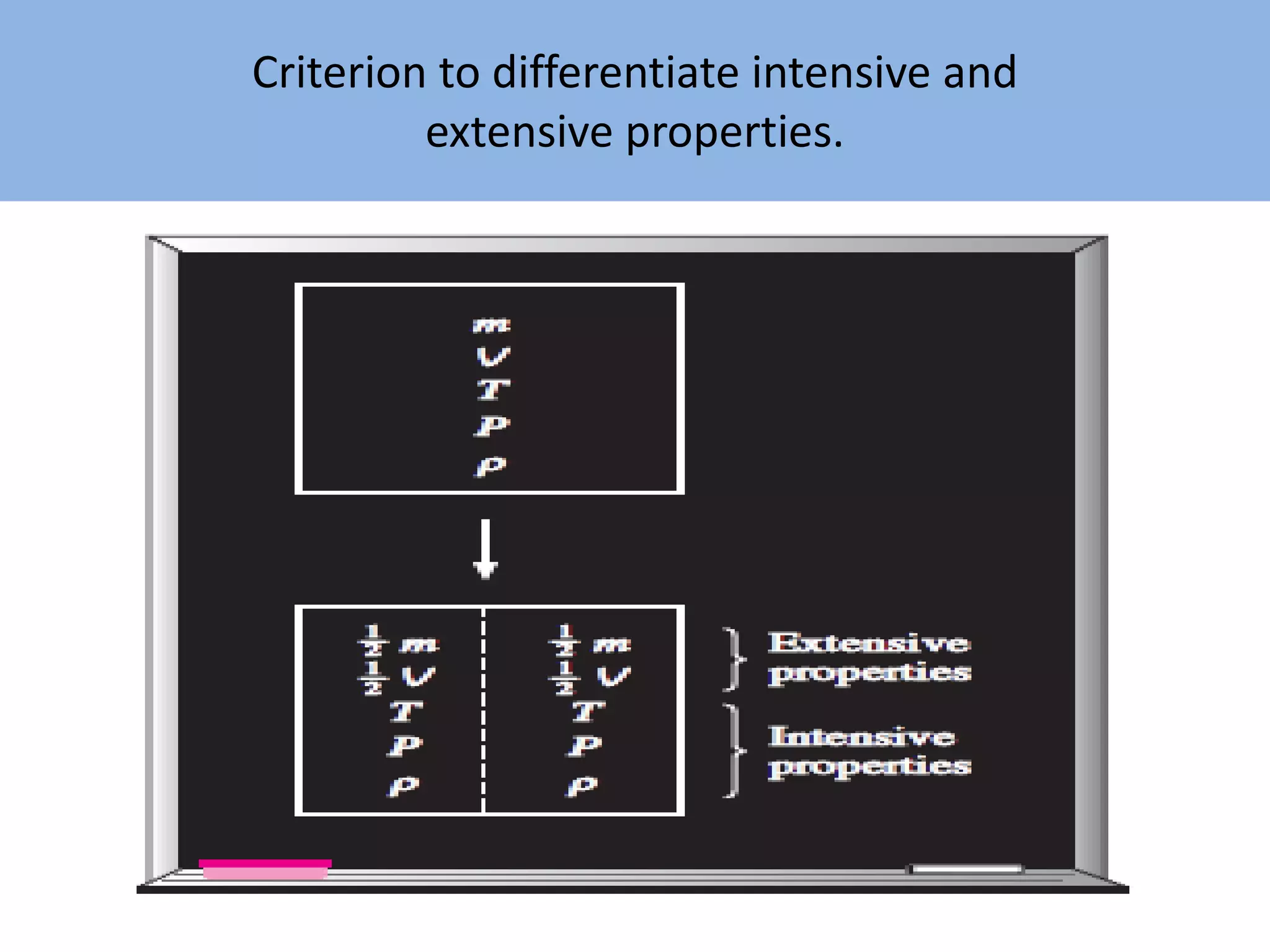 Criterion to differentiate intensive and
extensive properties.
 
