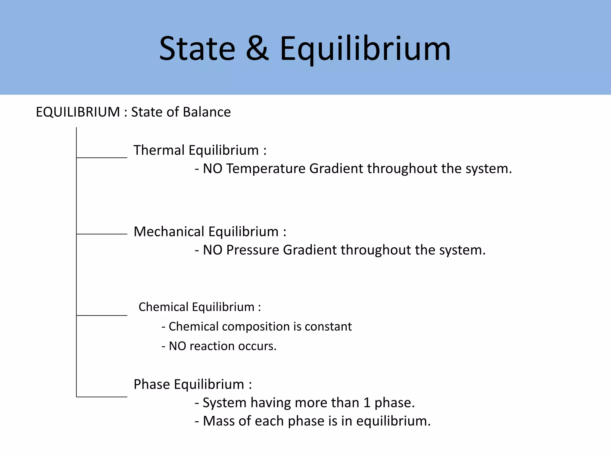 State & Equilibrium
Thermal Equilibrium :
- NO Temperature Gradient throughout the system.
Mechanical Equilibrium :
- NO Pressure Gradient throughout the system.
Phase Equilibrium :
- System having more than 1 phase.
- Mass of each phase is in equilibrium.
Chemical Equilibrium :
- Chemical composition is constant
- NO reaction occurs.
EQUILIBRIUM : State of Balance
 