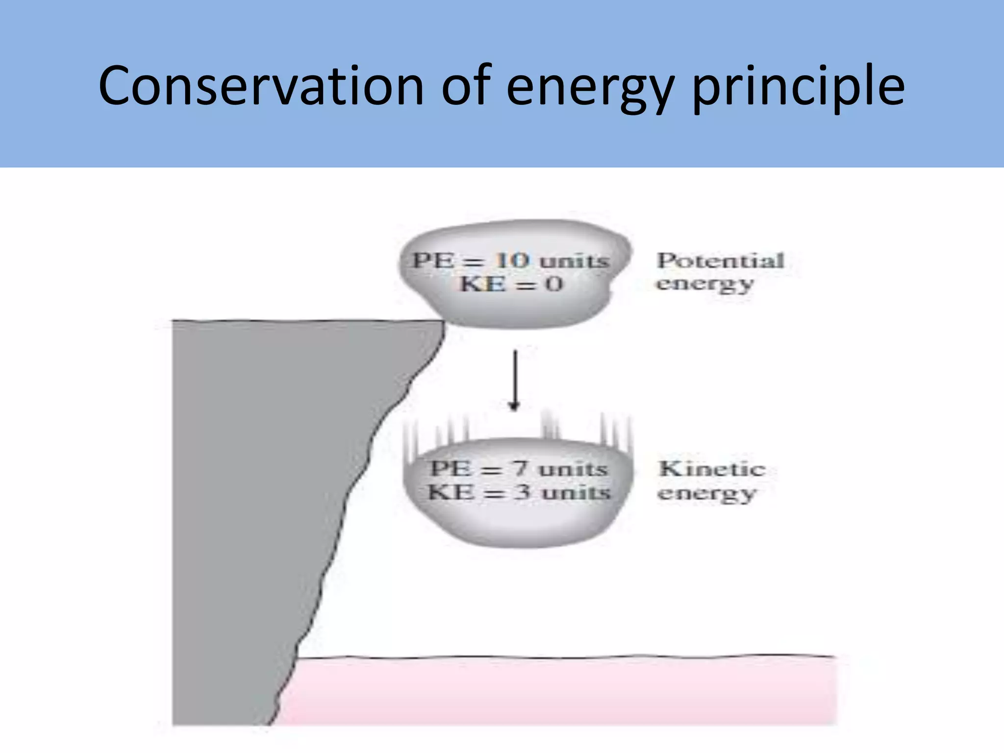 Conservation of energy principle
 