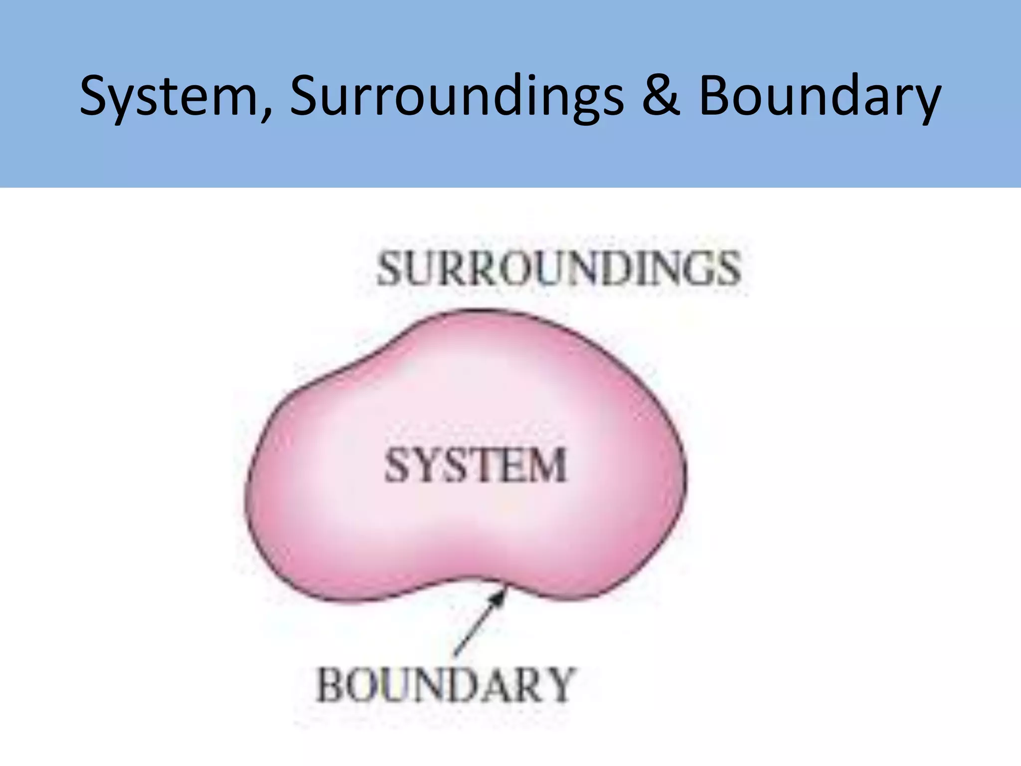System, Surroundings & Boundary
 