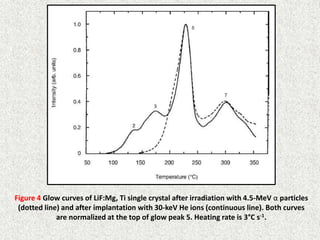 Figure 4 Glow curves of LiF:Mg, Ti single crystal after irradiation with 4.5-MeV α particles
(dotted line) and after implantation with 30-keV He ions (continuous line). Both curves
are normalized at the top of glow peak 5. Heating rate is 3°C s-1.
18
 