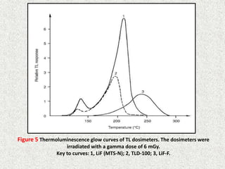 Figure 5 Thermoluminescence glow curves of TL dosimeters. The dosimeters were
irradiated with a gamma dose of 6 mGy.
Key to curves: 1, LiF (MTS-N); 2, TLD-100; 3, LiF-F.
19
 