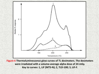 Figure 6 Thermoluminescence glow curves of TL dosimeters. The dosimeters
were irradiated with a volume-average alpha dose of 24 mGy.
Key to curves: 1, LiF (MTS-N); 2, TLD-100; 3, LiF-F.
20
 