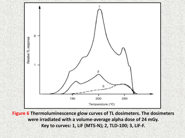 Tld Powder Thermoluminescent dosimetry (tld) | PPTX | Chemistry | Science