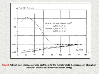 34
Figure 8 Ratio of mass energy absorption coefficient for the TL materials to the mass energy absorption
coefficient of water as a function of photon energy.
 