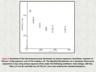 37
Figure 9 Sensitivity of the thermoluminescent dosimeters to various exposures. Sensitivity: response of
TLD per 1 C/kg exposure; unit of TLD reading is nC. The Mg2SiO4(Tb) detectors on a styrofoam block were
exposed to x-rays using various exposure times under the following conditions: tube voltage, 100 kVp;
filter, 2.5 mm Al; and field size, 20 ˣ20 cm2. Error bars indicate the standard deviations.
 