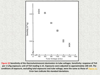 39
Figure 10 Sensitivity of the thermoluminescent dosimeters to tube voltages. Sensitivity: response of TLD
per 1 C/kg exposure; unit of TLD reading is nC. Exposures were adjusted to approximately 100 mR. The
conditions of exposure, excluding total exposures and tube voltage, were the same as those of Figure 11.
Error bars indicate the standard deviations.
 