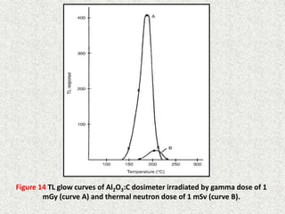 46
Figure 14 TL glow curves of Al2O3:C dosimeter irradiated by gamma dose of 1
mGy (curve A) and thermal neutron dose of 1 mSv (curve B).
 