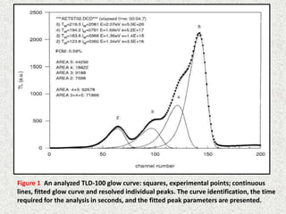 Figure 1 An analyzed TLD-100 glow curve: squares, experimental points; continuous
lines, fitted glow curve and resolved individual peaks. The curve identification, the time
required for the analysis in seconds, and the fitted peak parameters are presented.
7
 