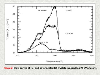 Figure 2 Glow curves of He- and air-annealed LiF crystals exposed to 275 eV photons.
9
 