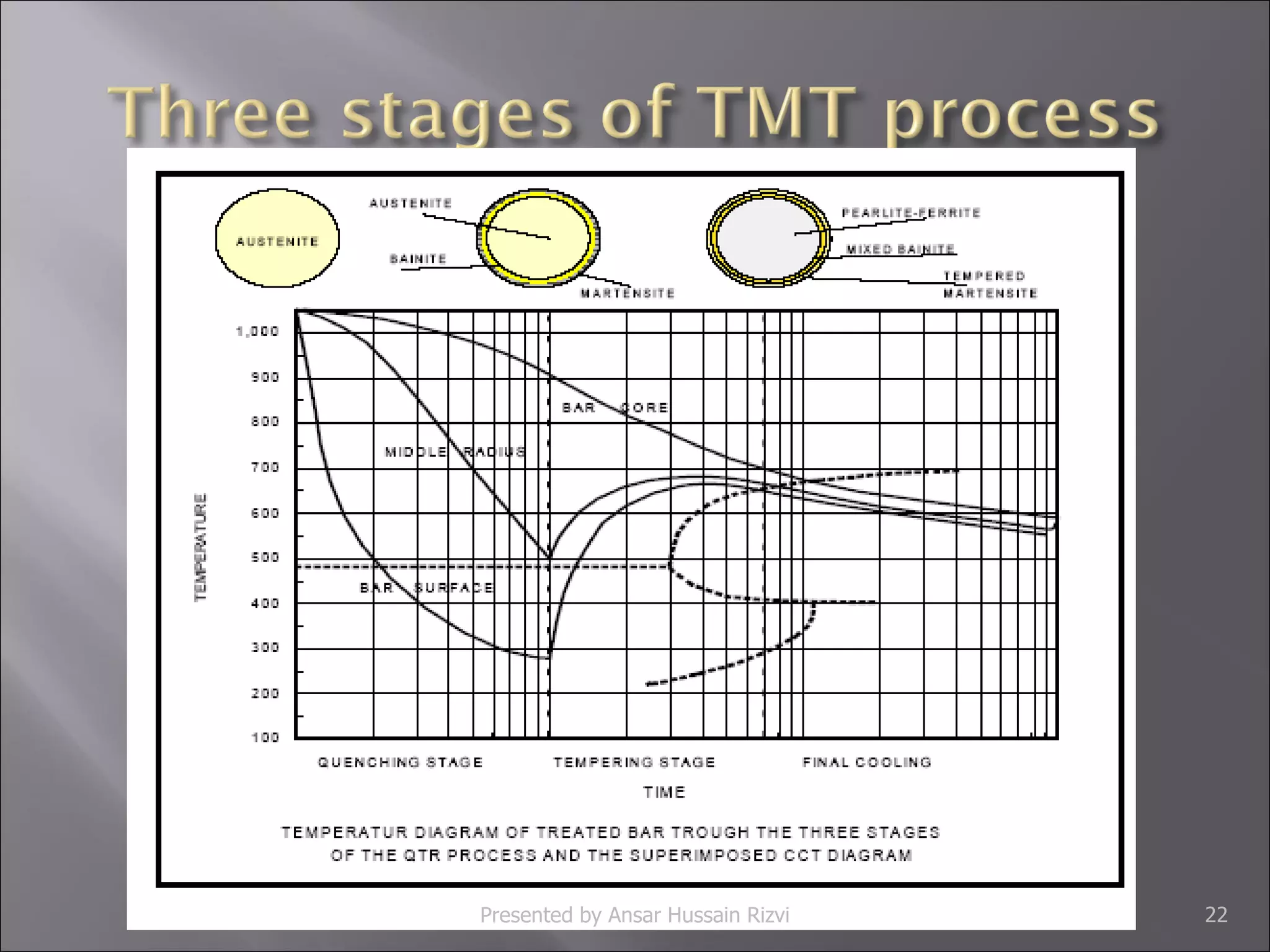 Thermo Mechanical Treatment | PPT