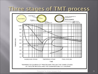 Presented by Ansar Hussain Rizvi 