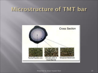 Presented by Ansar Hussain Rizvi 