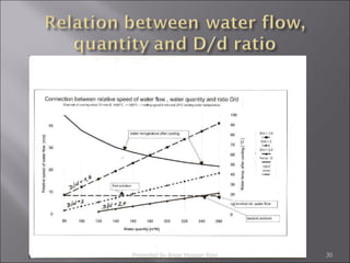 Presented by Ansar Hussain Rizvi 
