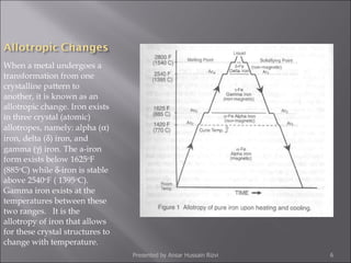 When a metal undergoes a transformation from one crystalline pattern to another, it is known as an allotropic change. Iron exists in three crystal (atomic) allotropes, namely: alpha (  )   iron, delta (  ) iron, and gamma (  ) iron. The a-iron form exists below 1625 o F (885 o C) while   -iron is stable above 2540 o F ( 1395 o C).   Gamma iron exists at the temperatures between these two ranges.   It is the allotropy of iron that allows for these crystal structures to change with temperature. Presented by Ansar Hussain Rizvi 