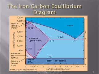 Presented by Ansar Hussain Rizvi 