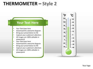 THERMOMETER – Style 2

                                           120
                                                 50

       Your Text Here                      100   40

                                           80    30

   •   Your Text Goes here                 60    20
   •   Download this awesome diagram             10
   •   Bring your presentation to life     40
   •   Capture your audience’s attention         0
                                           20
   •   All images are 100% editable in           -10
       powerpoint                           0
   •   Your Text Goes here                       -20
   •   Download this awesome diagram       -20
                                                 -30
   •   Bring your presentation to life     -40
   •   Capture your audience’s attention         -40
   •   All images are 100% editable in
       powerpoint




                                                       Your logo
 