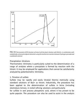 FIG 15 Thermometric EDTA titration of trace Cu(II) by back-titration with Mn(II), in combination with
catalytically enhanced endpointdetection using theexothermicreaction between hydrogen peroxideand
a polyhydric phenol.
Precipitation titrations
Thermometric titrimetry is particularly suited to the determination of a
range of analytes where a precipitate is formed by reaction with the
titrant. It may be employed for applications that cannot be satisfactorily
analyzed by potentiometric titrimetry.
1. Titration of sulfate
Sulfate may be rapidly and easily titrated thermo metrically using
standard solutions of Ba2+ as titrant. Industrially, the procedure has
been applied to the determination of sulfate in brine (including
electrolysis brines), in nickel refining solutions and particularly
for sulfate in wet process phosphoric acid, where it has proven to be
quite popular. The procedure can also be used to assist in the analysis
 