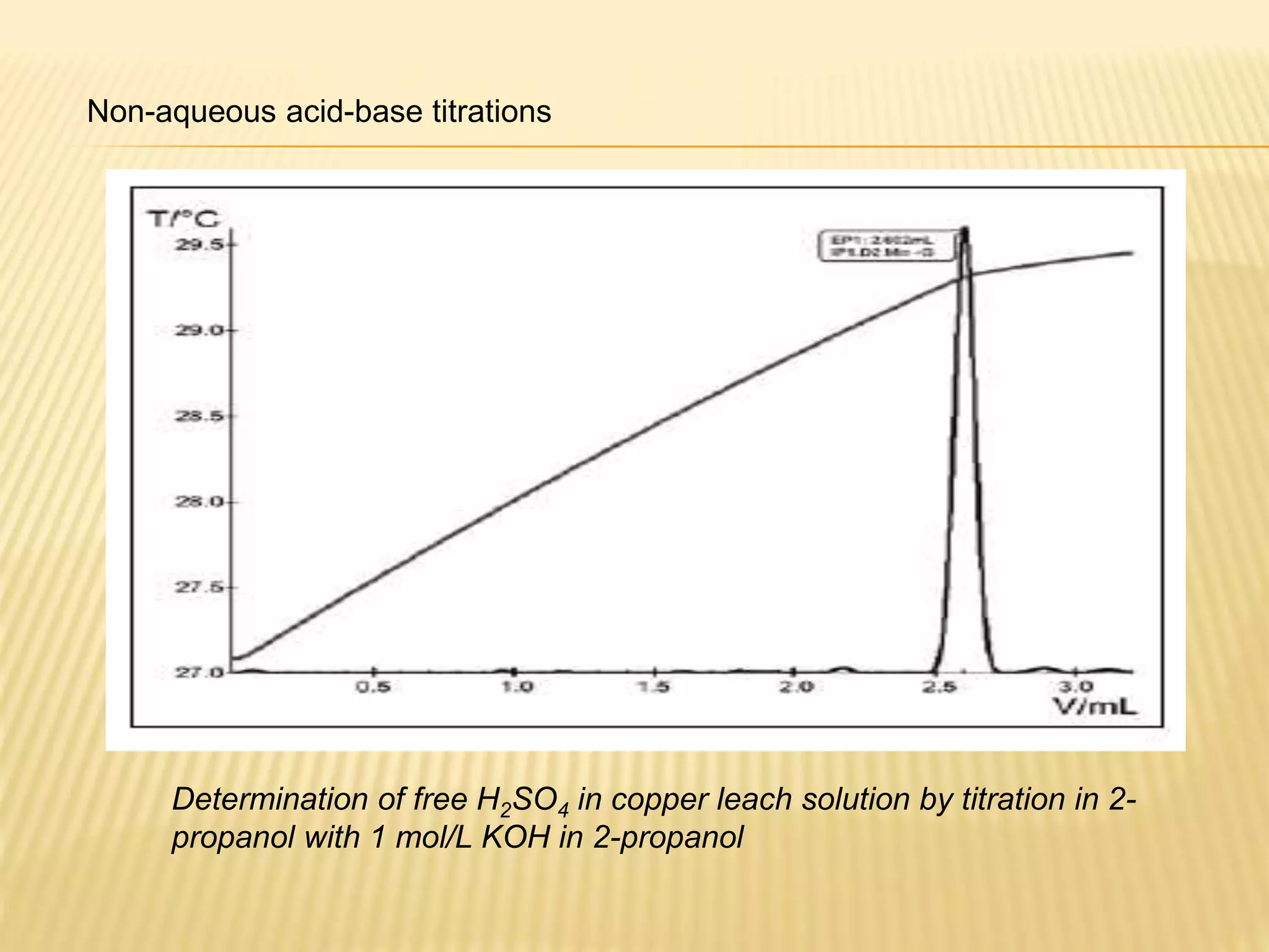 Non-aqueous acid-base titrations
Determination of free H2SO4 in copper leach solution by titration in 2-
propanol with 1 mol/L KOH in 2-propanol
 