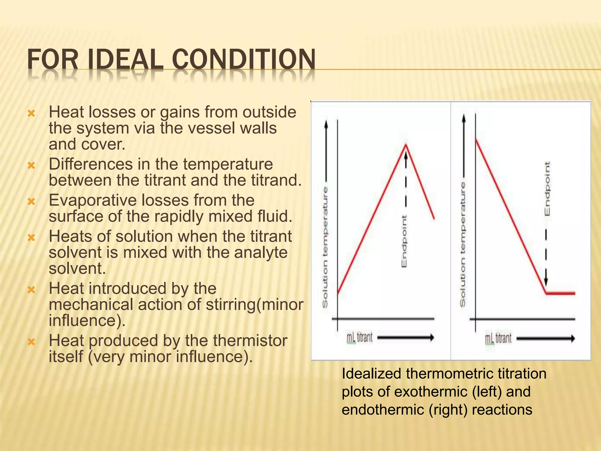 FOR IDEAL CONDITION
 Heat losses or gains from outside
the system via the vessel walls
and cover.
 Differences in the temperature
between the titrant and the titrand.
 Evaporative losses from the
surface of the rapidly mixed fluid.
 Heats of solution when the titrant
solvent is mixed with the analyte
solvent.
 Heat introduced by the
mechanical action of stirring(minor
influence).
 Heat produced by the thermistor
itself (very minor influence).
Idealized thermometric titration
plots of exothermic (left) and
endothermic (right) reactions
 