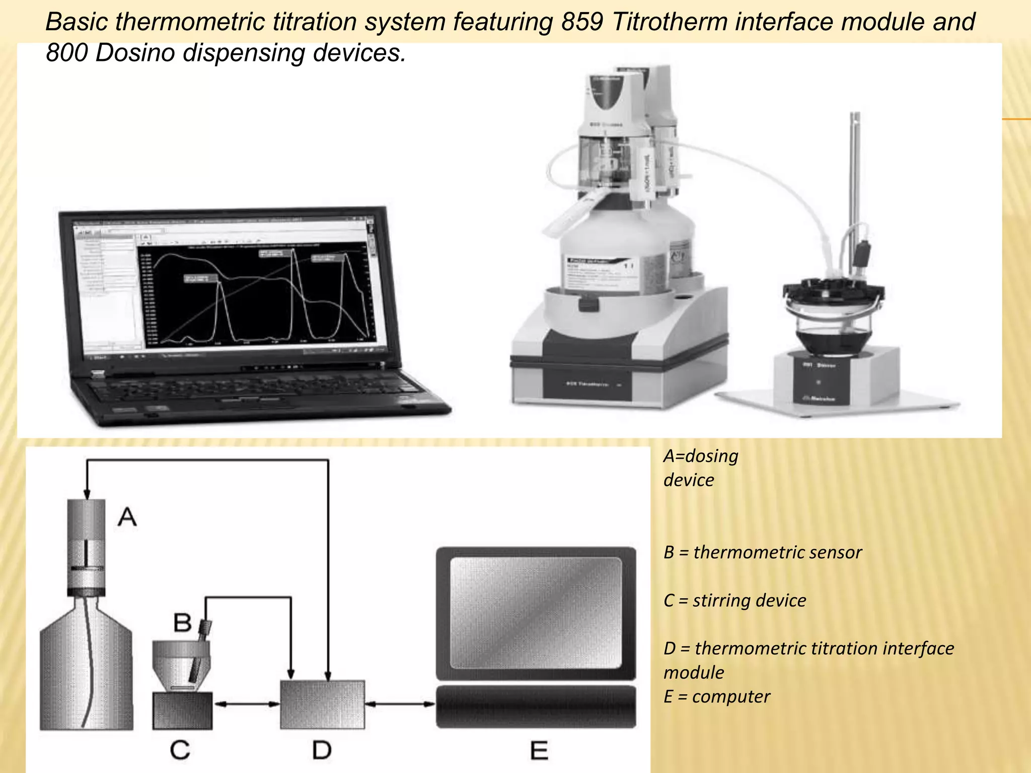 A=dosing
device
B = thermometric sensor
C = stirring device
D = thermometric titration interface
module
E = computer
Basic thermometric titration system featuring 859 Titrotherm interface module and
800 Dosino dispensing devices.
 