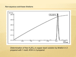 Non-aqueous acid-base titrations
Determination of free H2SO4 in copper leach solution by titration in 2-
propanol with 1 mol/L KOH in 2-propanol
 