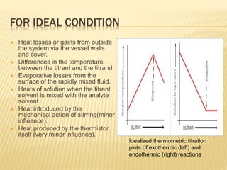 FOR IDEAL CONDITION
 Heat losses or gains from outside
the system via the vessel walls
and cover.
 Differences in the temperature
between the titrant and the titrand.
 Evaporative losses from the
surface of the rapidly mixed fluid.
 Heats of solution when the titrant
solvent is mixed with the analyte
solvent.
 Heat introduced by the
mechanical action of stirring(minor
influence).
 Heat produced by the thermistor
itself (very minor influence).
Idealized thermometric titration
plots of exothermic (left) and
endothermic (right) reactions
 