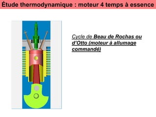 Cycle de Beau de Rochas ou
d’Otto (moteur à allumage
commandé)
Étude thermodynamique : moteur 4 temps à essence
 