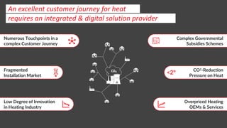2
An excellent customer journey for heat
requires an integrated & digital solution provider
Numerous Touchpoints in a
complex Customer Journey
Fragmented
Installation Market
Low Degree of Innovation
in Heating Industry
Complex Governmental
Subsidies Schemes
CO2-Reduction
Pressure on Heat
<2°
Overpriced Heating
OEMs & Services
 