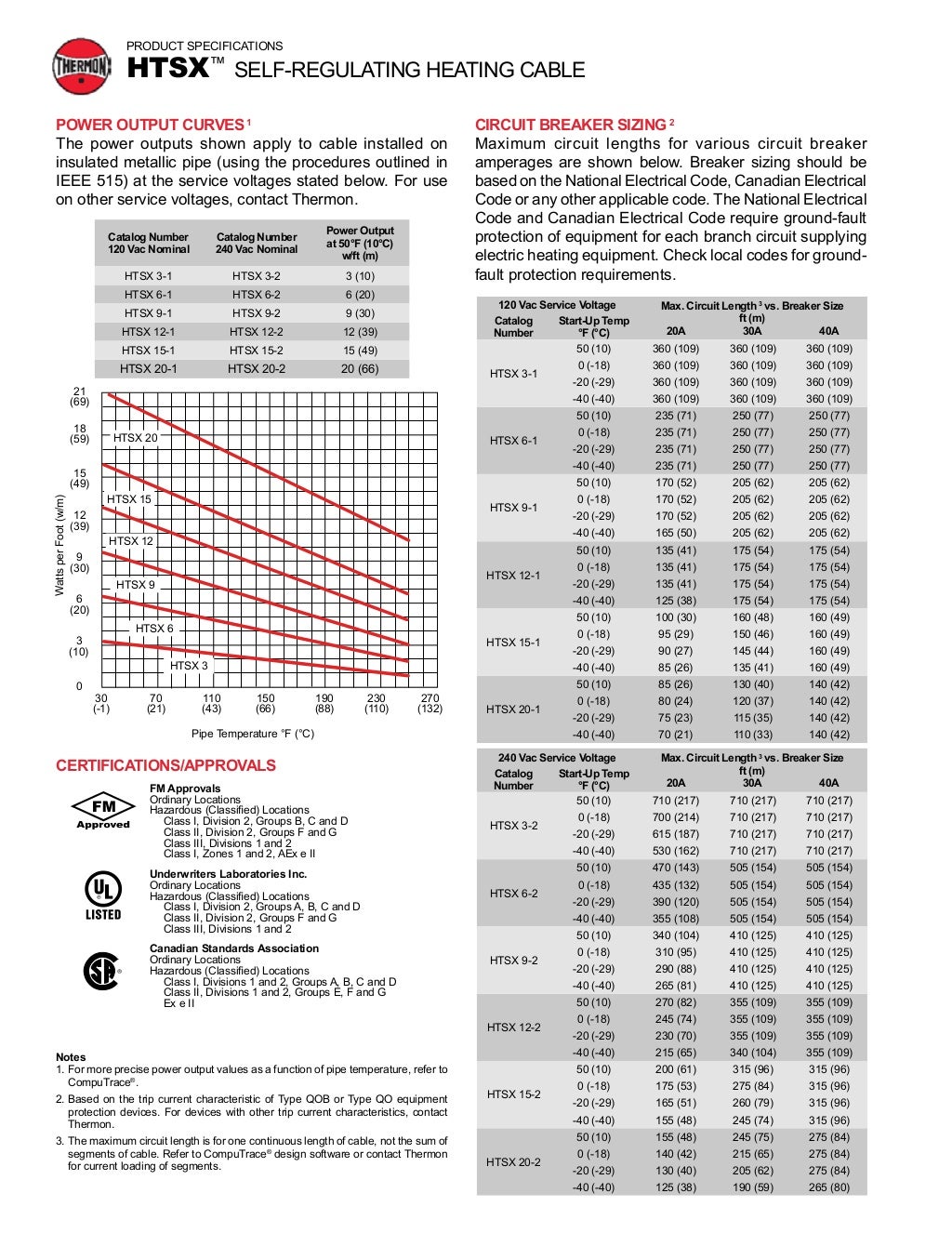 Thermon HTSX 92 Heat Tracing Cable Spec Sheet