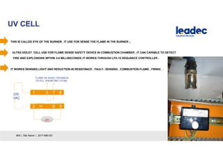 UV CELL
20MIS | Site Name | 2017-MM-DD
THIS IS CALLED EYE OF THE BURNER . IT USE FOR SENSE THE FLAME IN THE BURNER .
ULTRA VIOLET CELL USE FOR FLAME SENSE SAFETY DEVICE IN COMBUSTION CHAMBER . IT CAN CAPABLE TO DETECT
FIRE AND EXPLOSIONS WITHIN 3-4 MILLISECONDS .IT WORKS THROUGH LFE-10 SEQUANCE CONTROLLER .
IT WORKS SENSING LIGHT AND REDUCTION IN RESISTANCE . FAULT:- SENSING , COMBUSTION FLAME , FIRING .
1 3 7 6
2 10 9E
FLAME OK 24VDC FEEDBACK
TO PLC. (FROM TB0.1-27/28)
220
VAC
UVUV
 